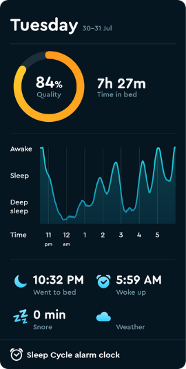 Sleep data day 1