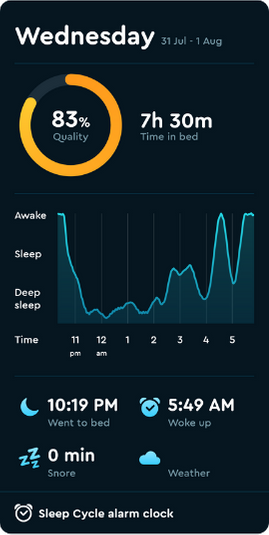 Sleep data day 2