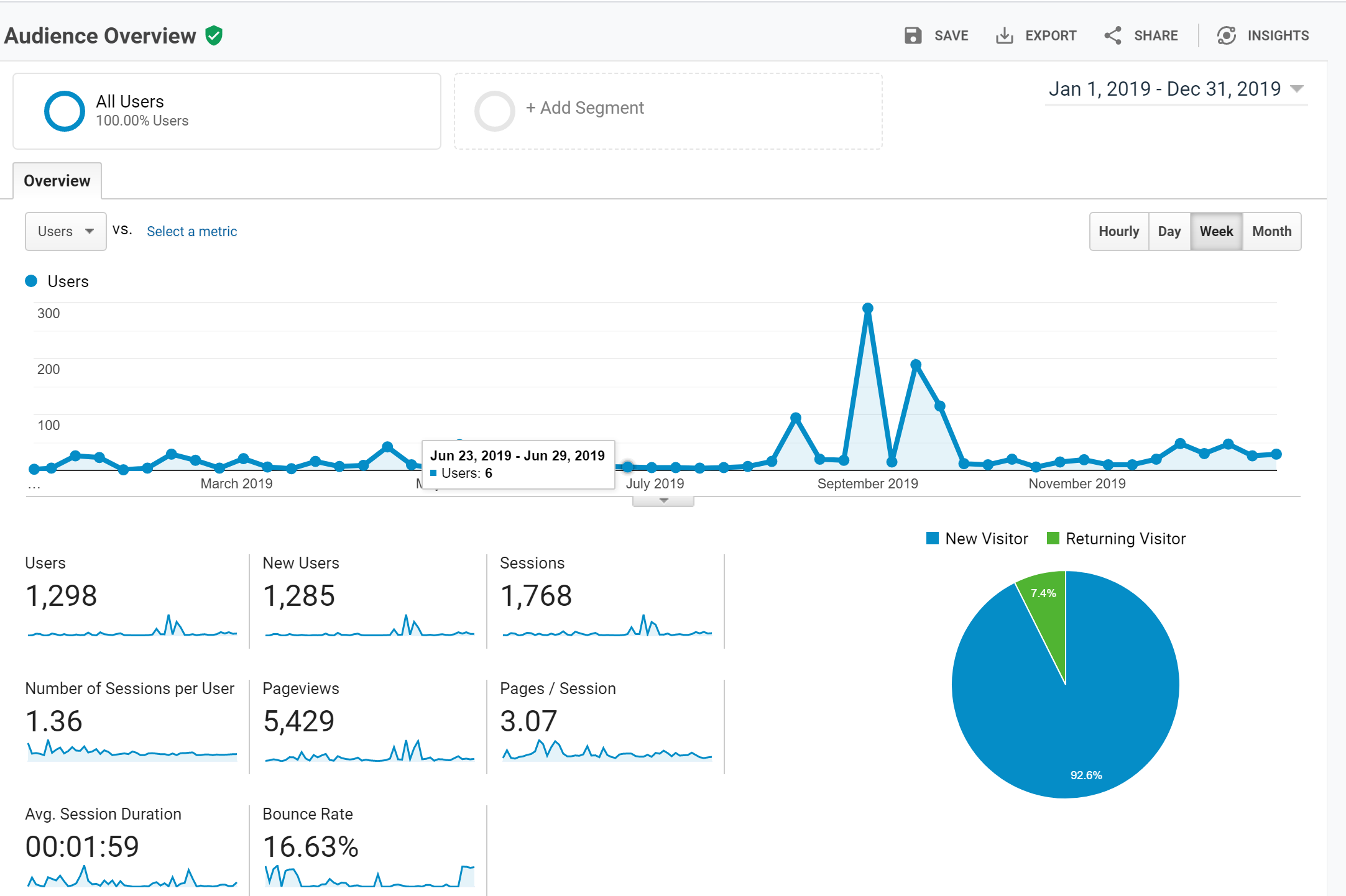 lawsonblake.com 2019 analytics