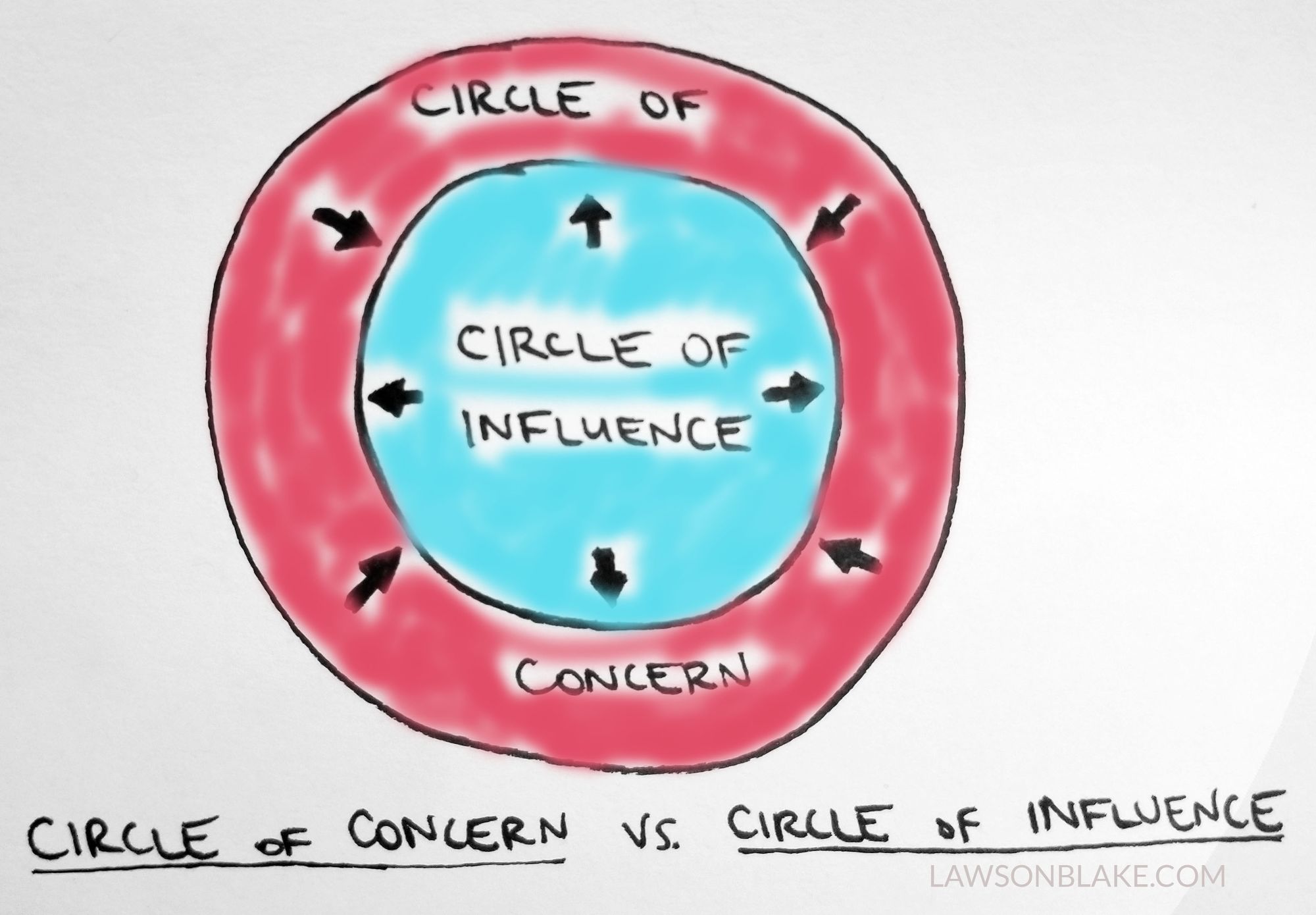 circle-of-influence