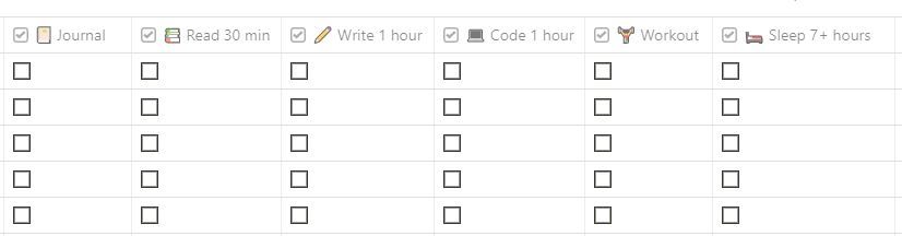 Habit tracker table in Notion