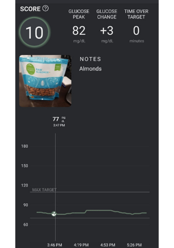 What I Learned From Wearing a Continuous Glucose Monitor for 28 Days