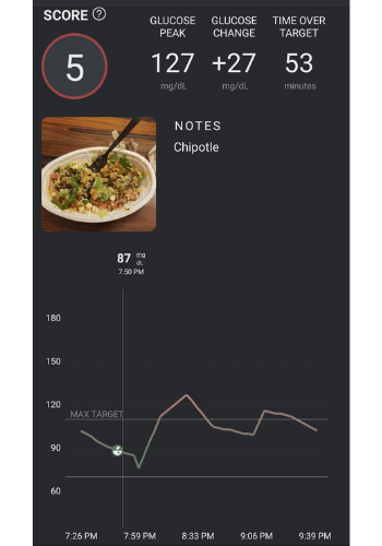 What I Learned From Wearing a Continuous Glucose Monitor for 28 Days