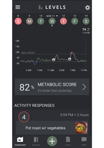 What I Learned From Wearing a Continuous Glucose Monitor for 28 Days