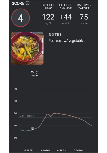 What I Learned From Wearing a Continuous Glucose Monitor for 28 Days