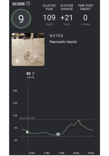 What I Learned From Wearing a Continuous Glucose Monitor for 28 Days