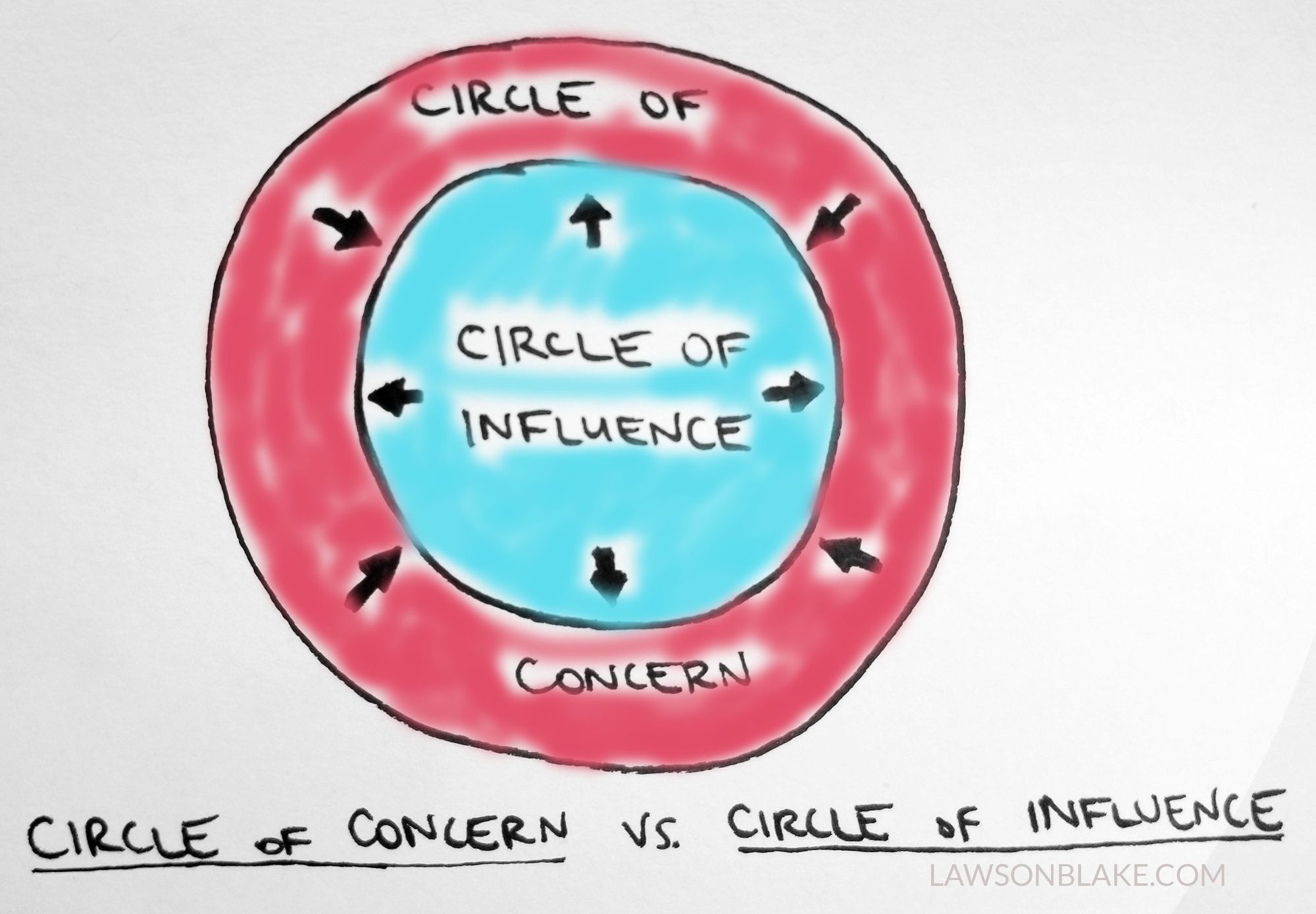 How Big is Your Circle of Influence?